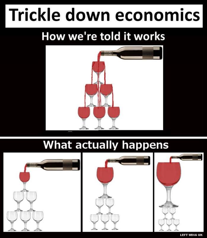 How Trickle Down Economics Works